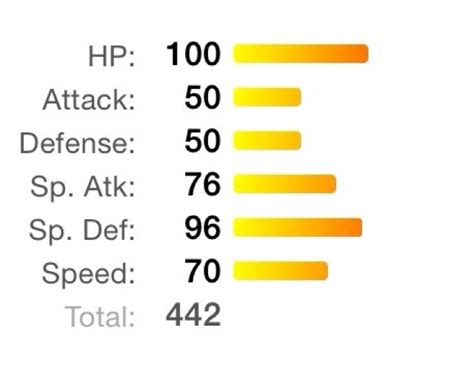 noctowl base stat total.